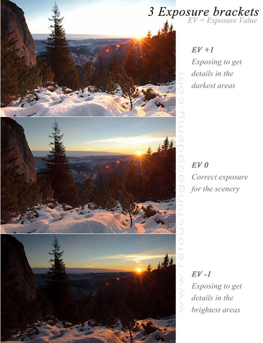 Composite images with bracketing 