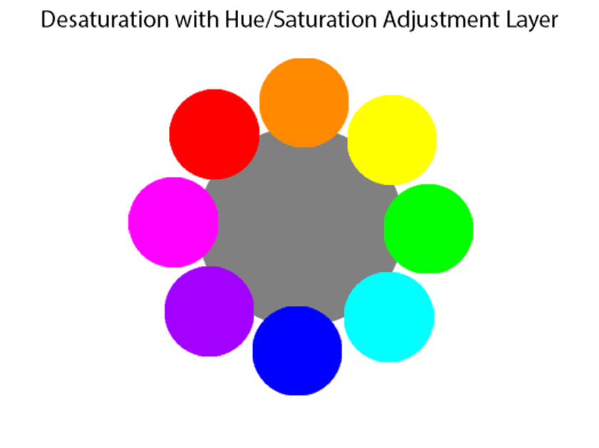 Desaturated with hue and Saturation