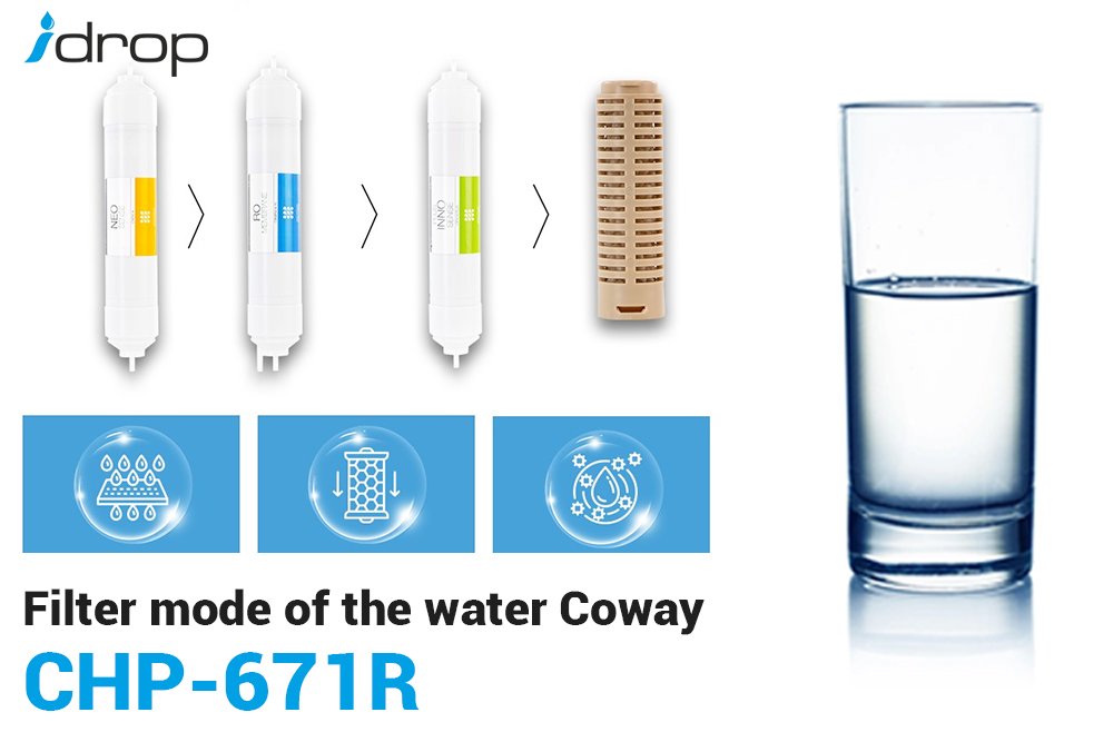 Everything you need to know about Coway CHP-671R